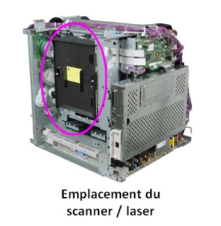 Emplacement du scanner laser imprimante LASER