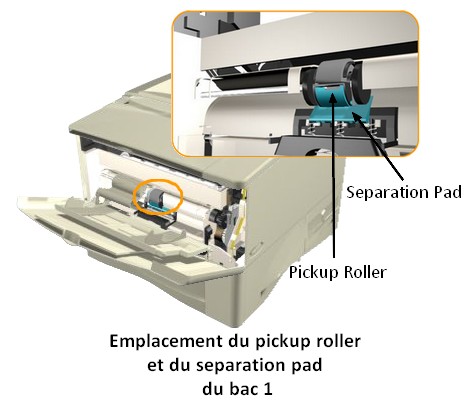 Emplacement pick up roller imprimante LASER