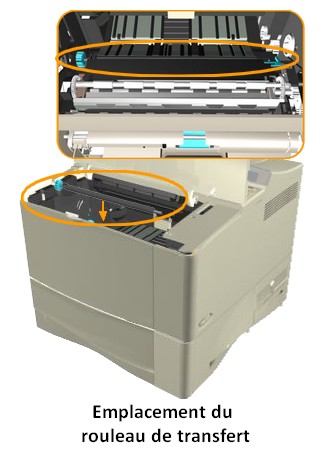 emplacement du rouleau de transfert imprimante LASER