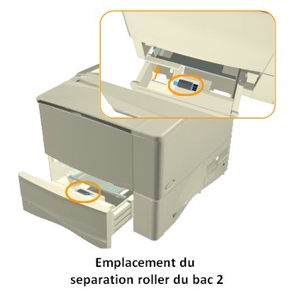 Emplacement separation roller imprimante LASER